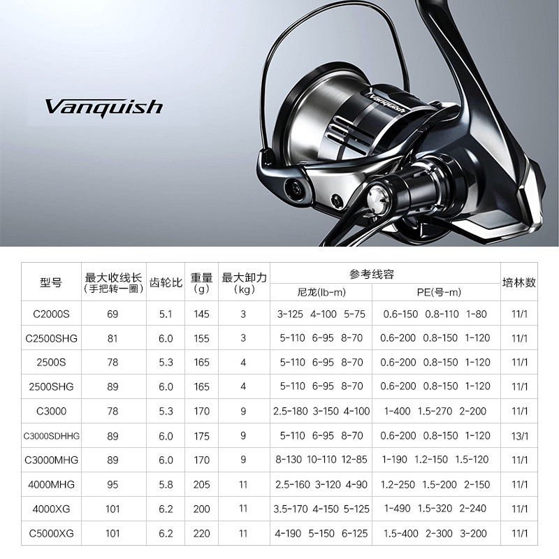 Shimano 23 Vanquish Origin Węd – Abu Garcia Reel Revo recenzja i cena