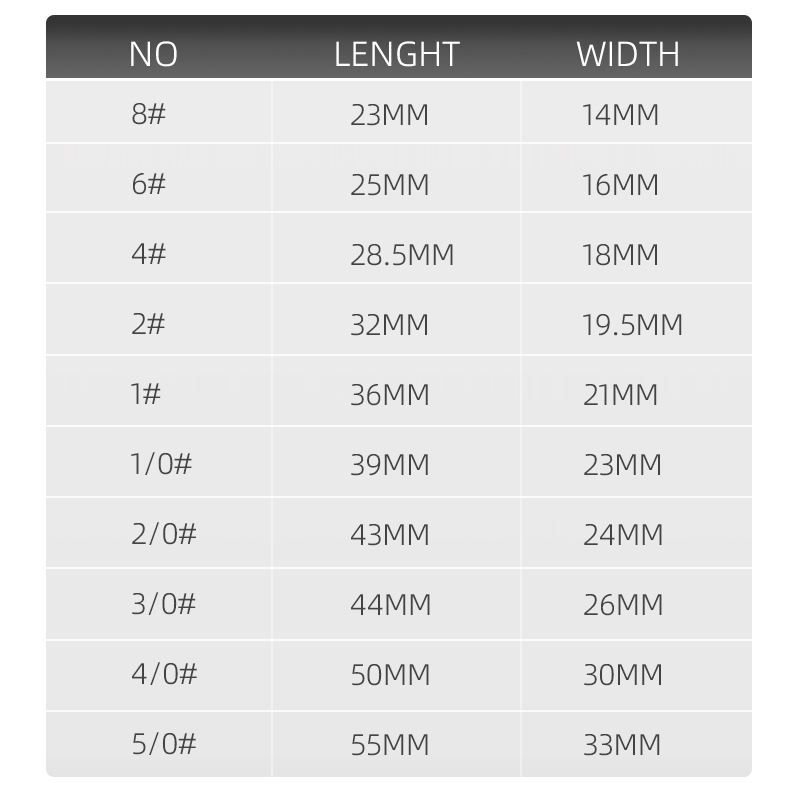 Haczyki wędkarskie Chinook 20  – Fishing Hook Offset recenzja i cena